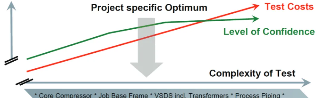 Figure 4. Optimizing test scope and costs  TEST CAPABILITIES OF MEGA TEST CENTER IN DUISBURG 