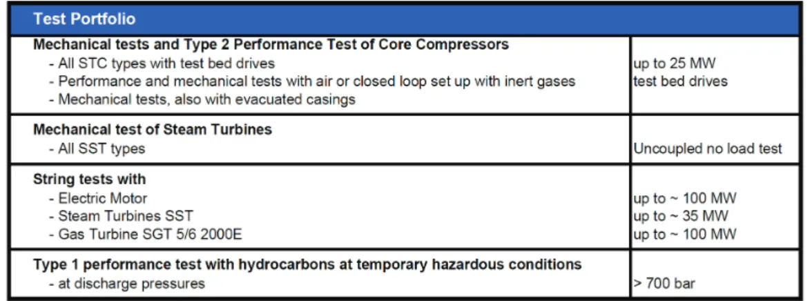 Figure 6. Summary of test portfolio 