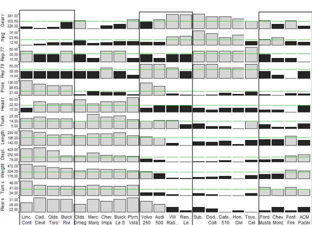 Figure 2.7 Five categories of automobile models found with the permutation matrix. 