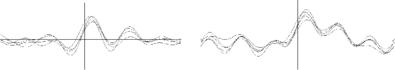 Figure  2.9  Two  subsets  of curves  from  curves shown  on  the  right  in  Fig.  2.8