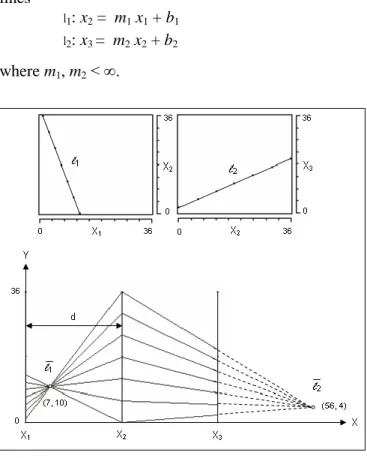 Figure 2.3 Top: Two projections of a three-dimensional diagonal drawn in Cartesian planes