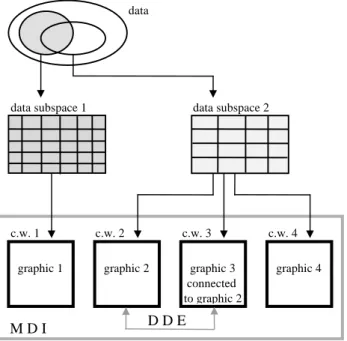 Figure 2. The different child windows (c.w.) are embedded into the system based on Windows’
