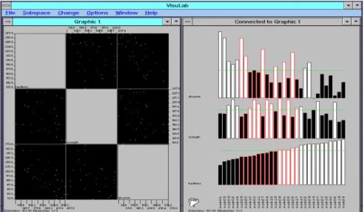 Figure 3. A scatterplot matrix and a permutation matrix showing the rubber specimen data.