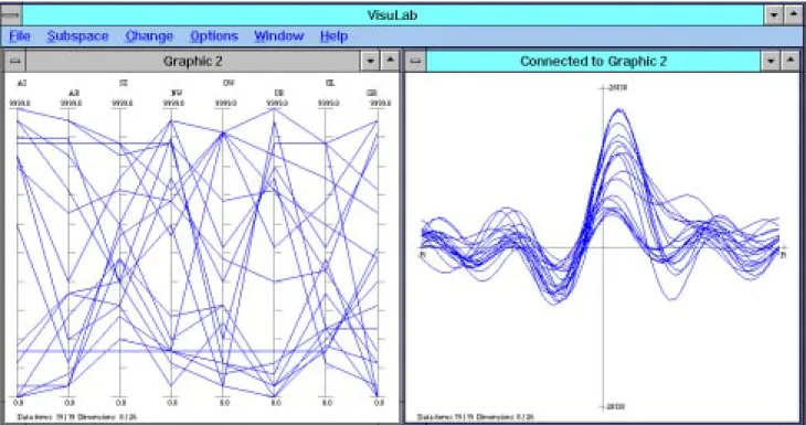 Figure 5. A subset of the data from figure 4 shown in the parallel coordinate display and with Andrews’