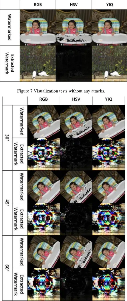 Figure 7 Visualization tests without any attacks. 
