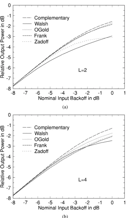Fig. 5.Relative output power versus input backoff in four-code BPSKmodulatedMC-CDMAemployingOGoldcodesandSivaswamy’scomplementary set of sequences having the length of N =16.