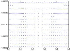 Table 1. Results (from Monolix) and errors for the mean parameters of the population. Col-umn E1 refers to a population without noise (see text)