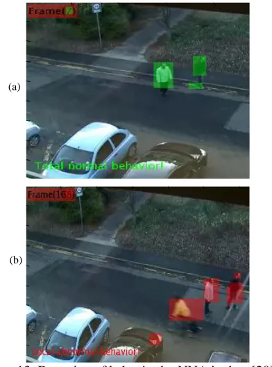 Figure 13: Detection of behavior by NNA in data [20], (a) 450
