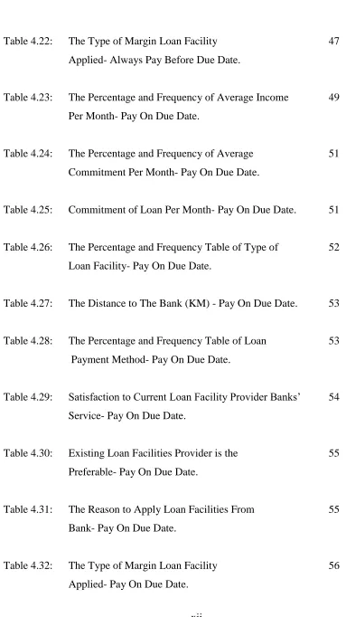 Table 4.22:  