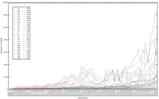 Fig. 2: Frequency values of tweets