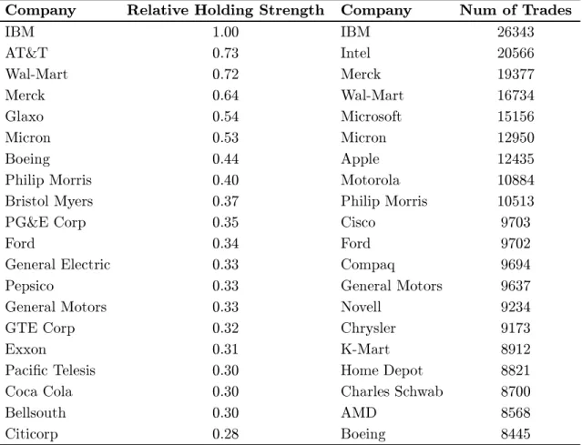 Table II