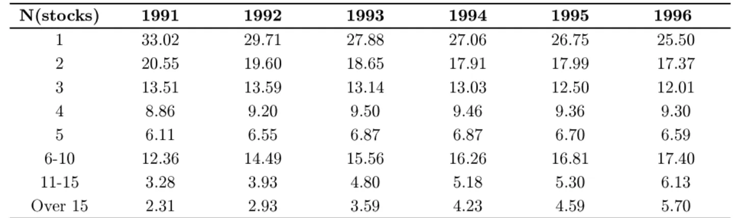 Table III
