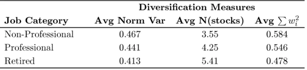 Table IV