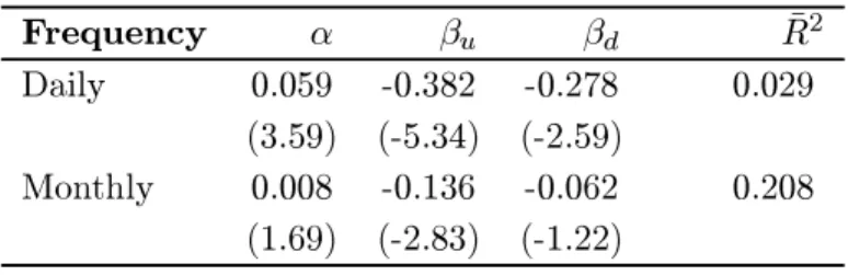 Table VII