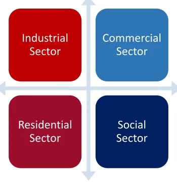 Figure 2: Block diagram 