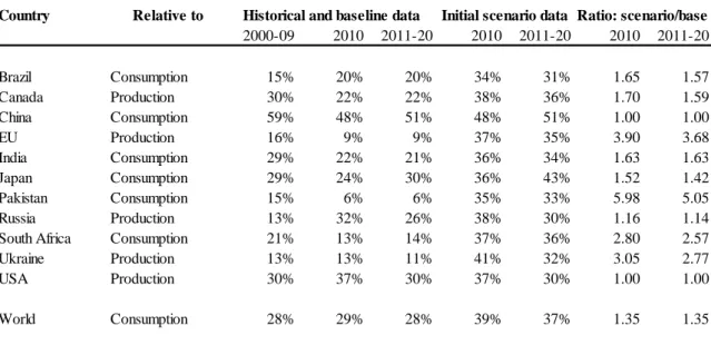 Table 1. Experiment stock ratios with 36% minimum 
