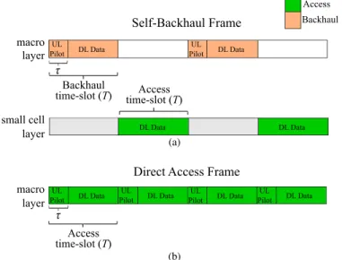 Fig. 2: DL frame structure for mMIMO s-BH with α = 0.5 (Fig.