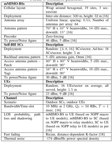 TABLE I: Simulation parameters
