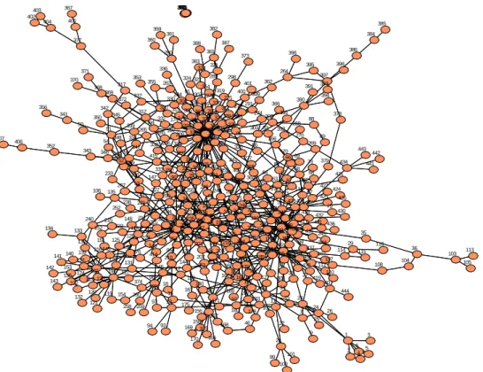 Figure 2: Intermediate input ‡ows between sectors in the U.S. economy in 1997. Each vertex corresponds to a sector in the 1997 benchmark detailed commodity-by-commodity direct requirements matrix (Source: BEA)