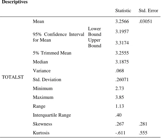 Table -1: Overall Descriptive Analysis for mean in each factor in System Testing Descriptive Statistics 