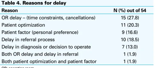Table 3. Mean ± standard deviation values for time  segments for those with and without the cancer flag