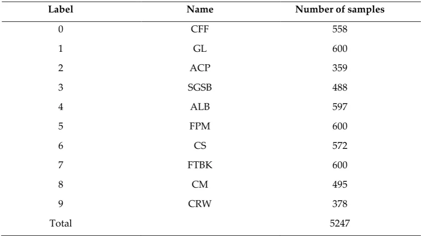 Figure 1. The sampling pictures for each kind of pest.