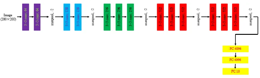 Figure 6. (a) is residual block without 1×1 convolution layers; (b) is bottleneck architecture with two layers of 1×1 convolution