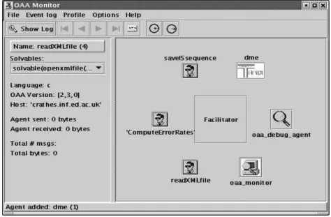 Fig. 3. The automatic annotation system viewed using the OAA monitor (the agent labelled