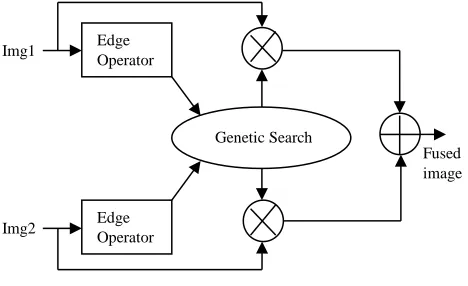 Fig. 1 Flow Diagram for Proposed method 