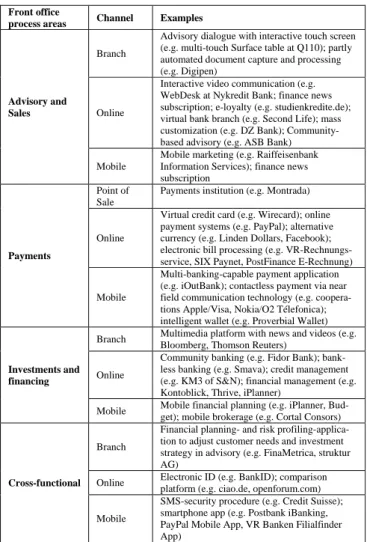 table 1: innovations in customer-bank-interaction channels 