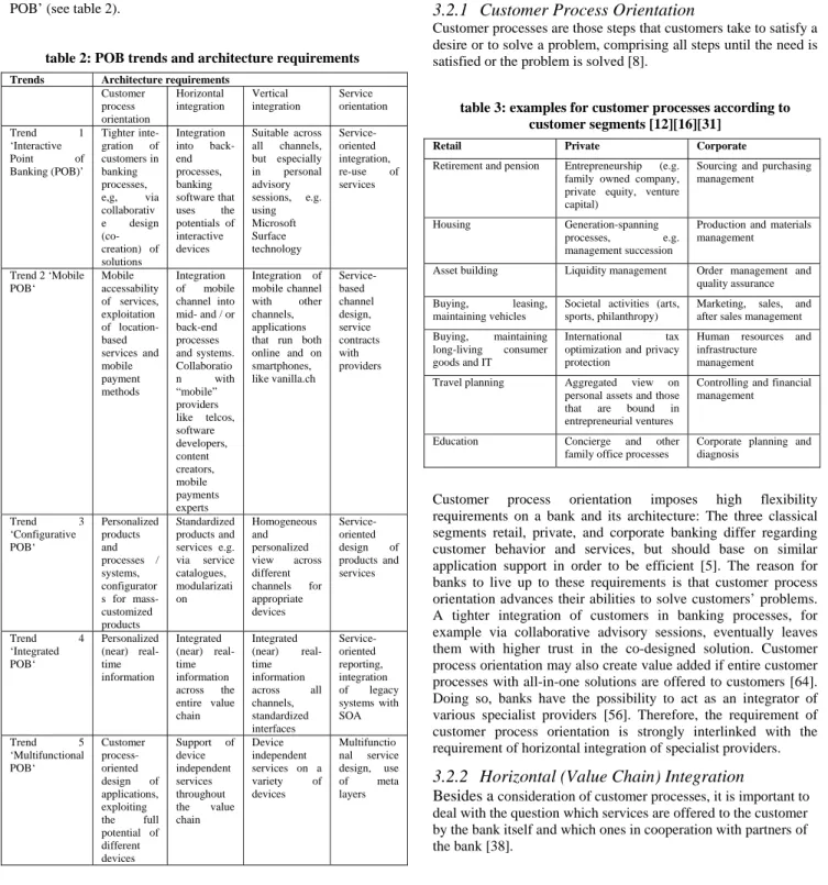 table 3: examples for customer processes according to  customer segments [12][16][31] 