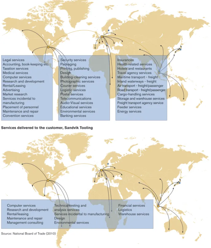 Figure 1: Services needed for effective supply chain and delivery of goods, Sandvik Tooling