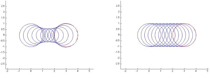 Figure 1.Constant volume experiment, left: initial (blue) and target (red), matching (right).