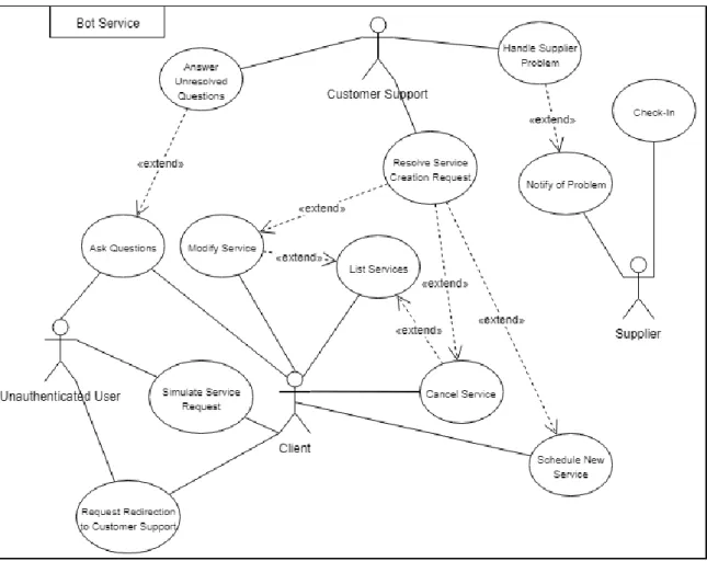 Figure 6 -  Use Case Diagram 