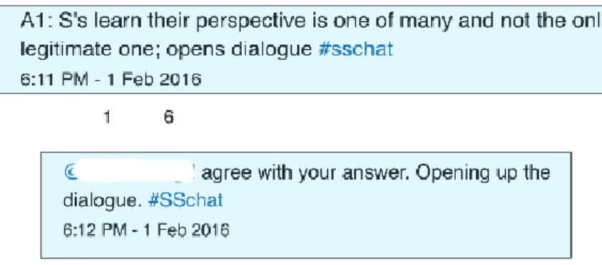 Figure 2. Screenshot from a #sschat session 