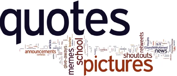 Figure 6: Other educational uses Wordle. 