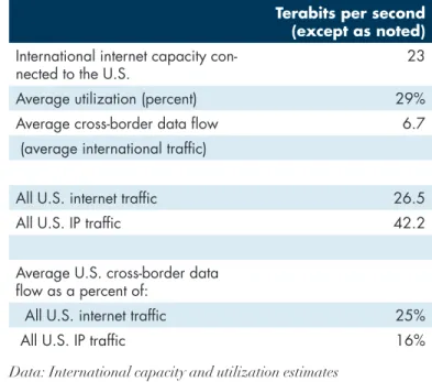 FIGURE 4: CROSS-BORDER DATA FLOWS, 2012: UNITED STATES 