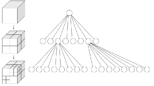 Fig. 1.  A visual representation of a voxel (left) and its corresponding octree (right)