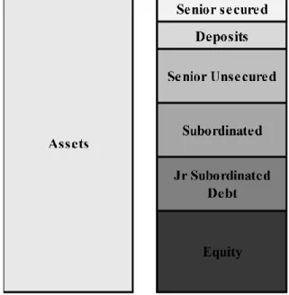 Figure 4. Simplified balance sheet of a bank. Own illustration 