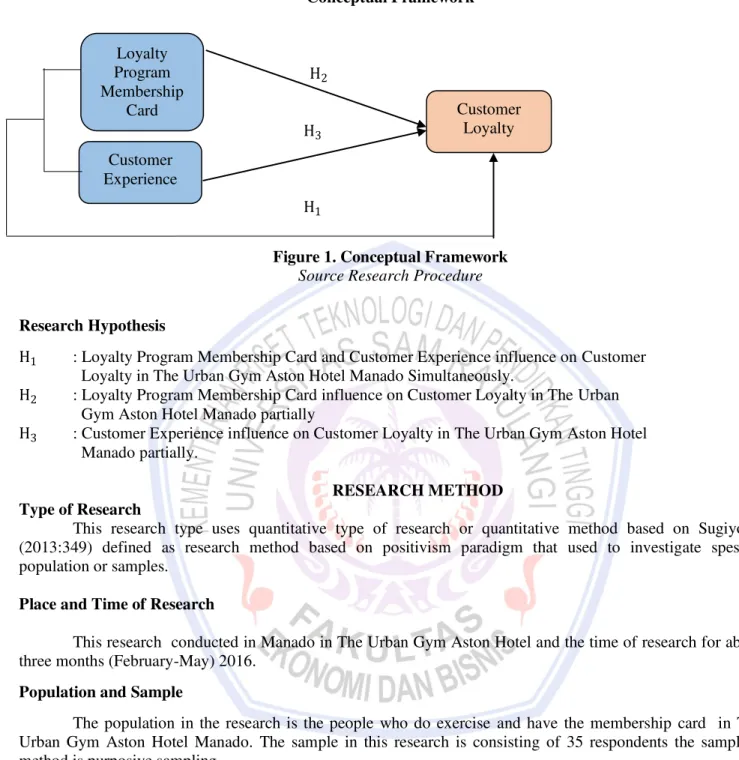Figure 1. Conceptual Framework  Source Research Procedure 