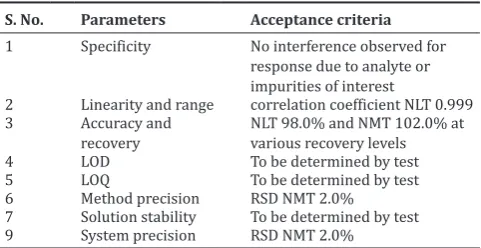 Table 1: Validation parameters and their acceptance criteria