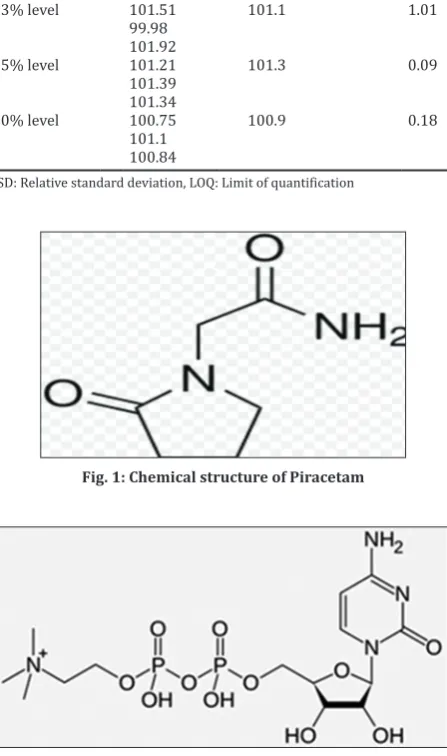 Fig. 2: Chemical structure of Citicoline