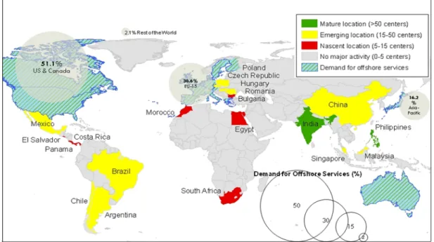 Figure 7. The Global Supply and Demand for Offshore Services 