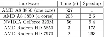 Table 1. Simulations times on diﬀerent hardware with single precisions. We observe interest-ing speedups for the GPU simulations compared to the one-core simulation