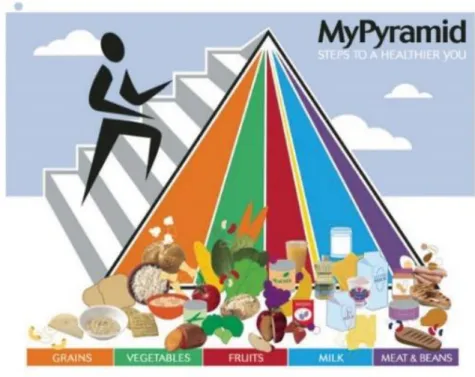 Figure 3 Updated Pyramid 