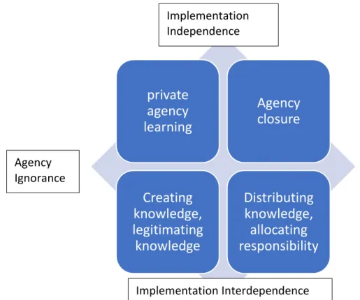 Figure 9 Participation in American Bureaucracy matrix 