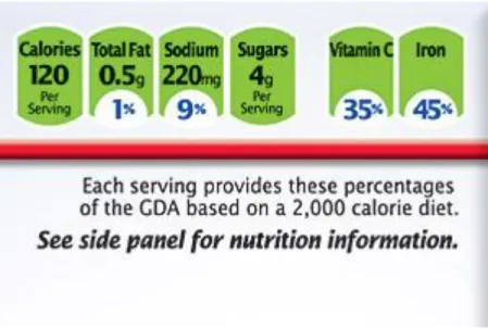 Figure 10 Nutrients at a glance 