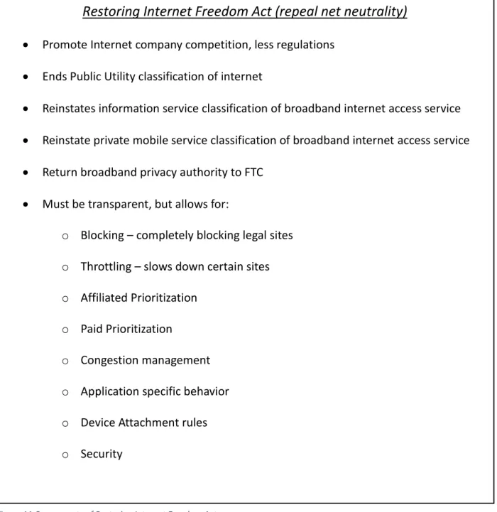 Figure 11 Components of Restoring Internet Freedom Act 