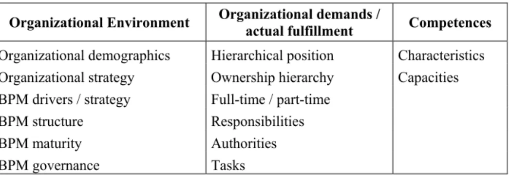 Table 1: Variables of the analysis framework. 