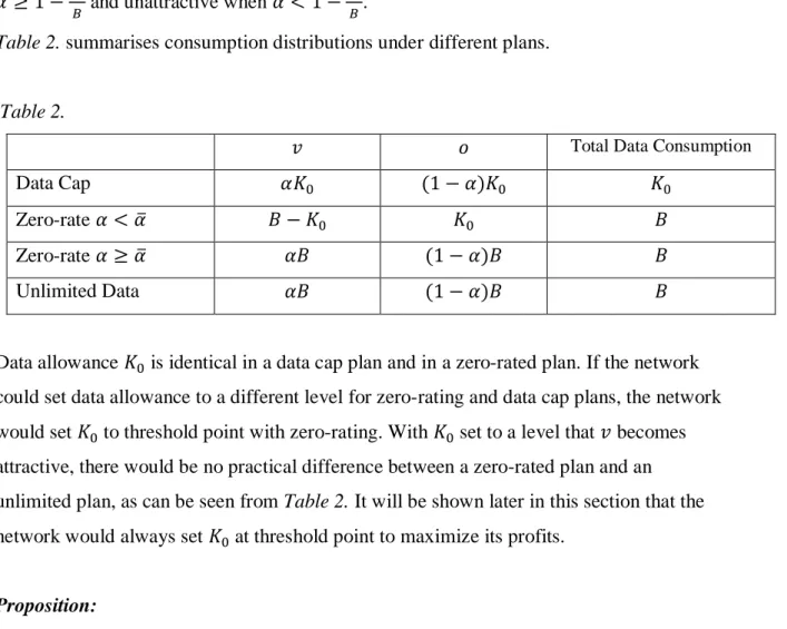 Table 2. summarises consumption distributions under different plans. 